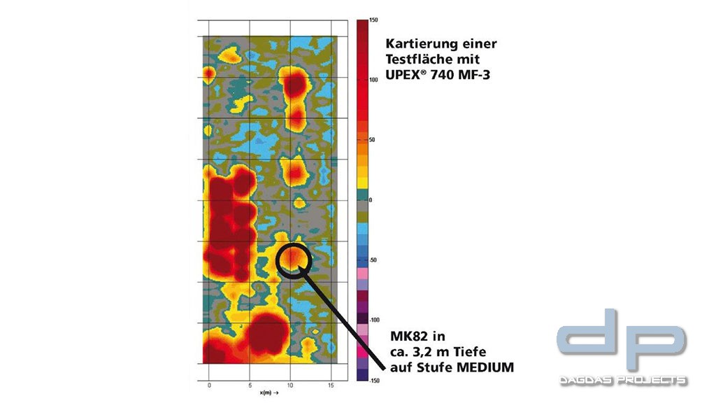 UPEX® 740 MF-3 PI FAHRSYSTEM