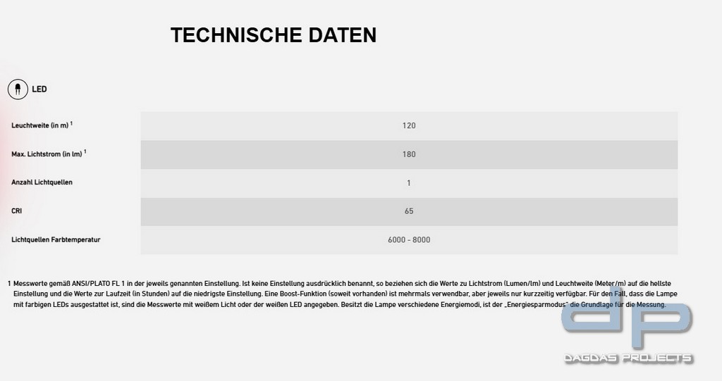 Ledlenser Stirnlampe EXH8