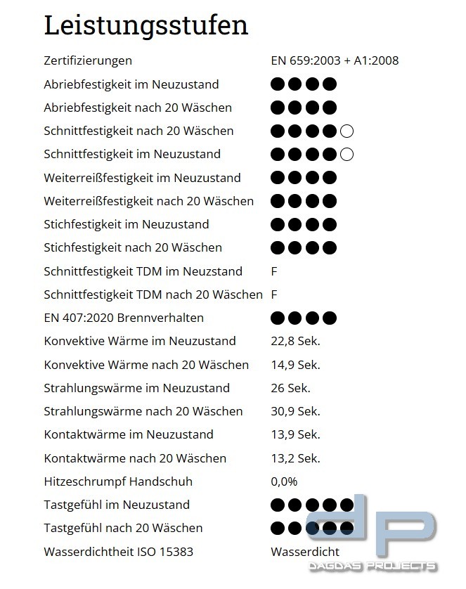 Eska Feuerwehrhandschuh SUPER MARS 5F Belt (Lange Stulpe mit Gürtel)