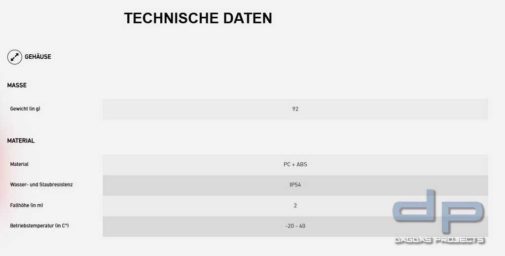 Ledlenser Arbeitsleuchte iH11R