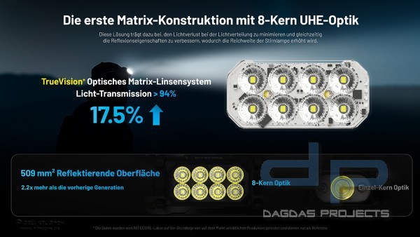 NITECORE HC65 UHE (KOPFLAMPE)