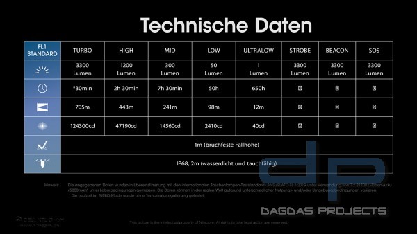 NITECORE MH25 PRO (TASCHENLAMPE)