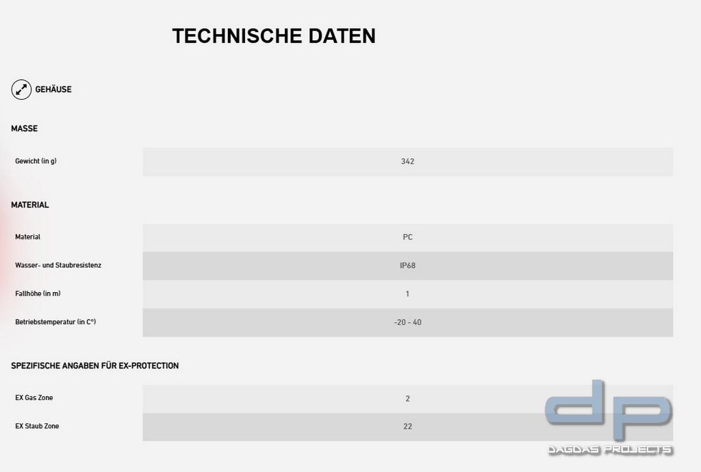 Ledlenser Stirnlampe iLH8R