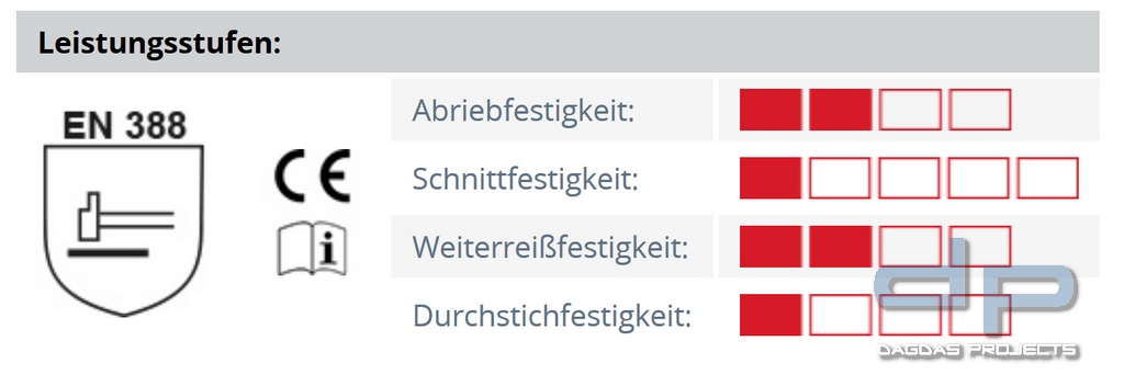 Seiz FW-Jugend