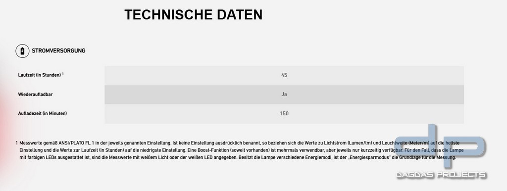 Ledlenser Laterne ML4