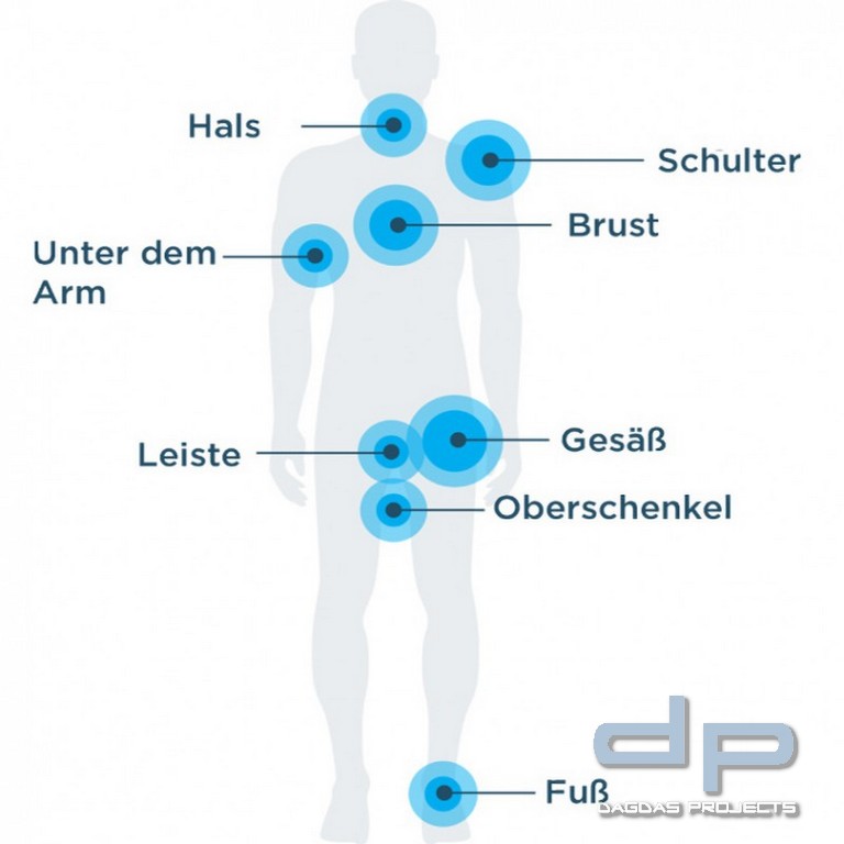 Body Glide Stick, Schutz für empfindliche Haut, 10 g