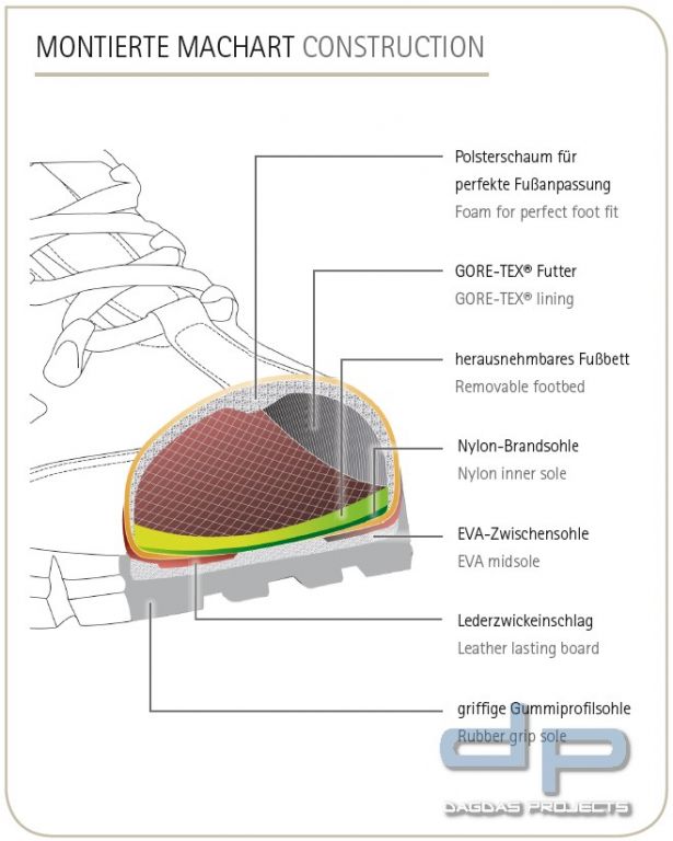 Meindl Eagle Pro GTX