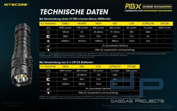 NITECORE P10IX (TASCHENLAMPE)