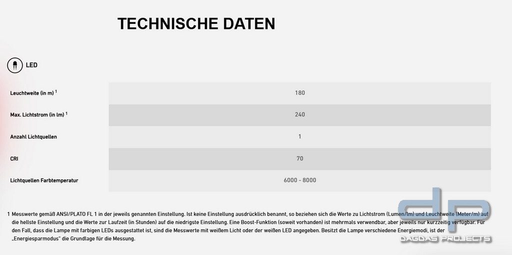 Ledlenser Taschenlampe T²