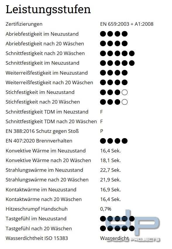 Eska Feuerwehrhandschuhe PHÖNIX-E 5F Strickbund