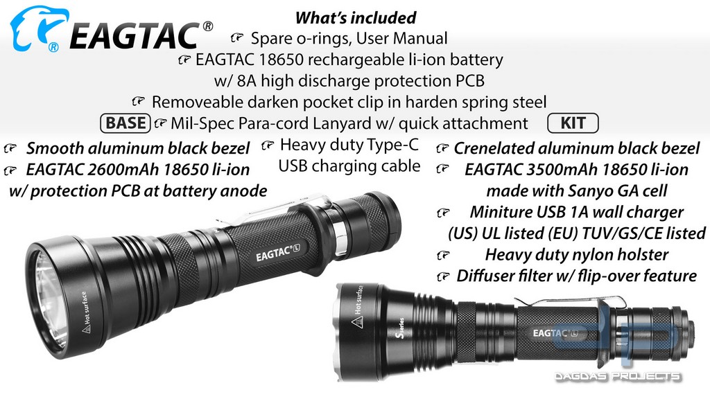 EAGTAC S25L-R XHP35 HI E2 Kit