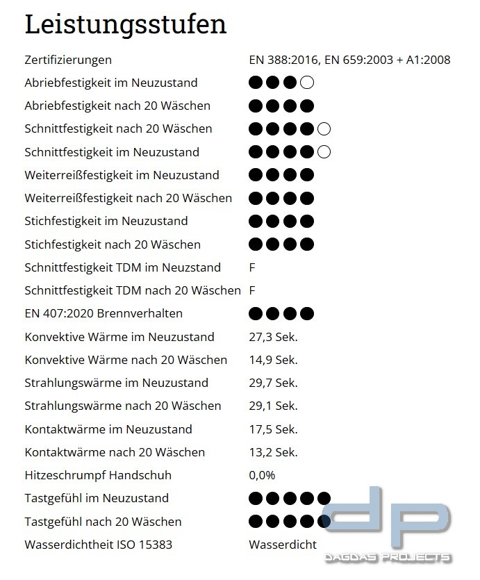Eska Feuerwehrhandschuhe MARS 5F Belt (Lange Stulpe mit Gürtel) in verschiedenen Farben