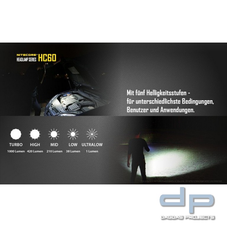 NiteCore® Kopflampe HC60 inkl. Akku
