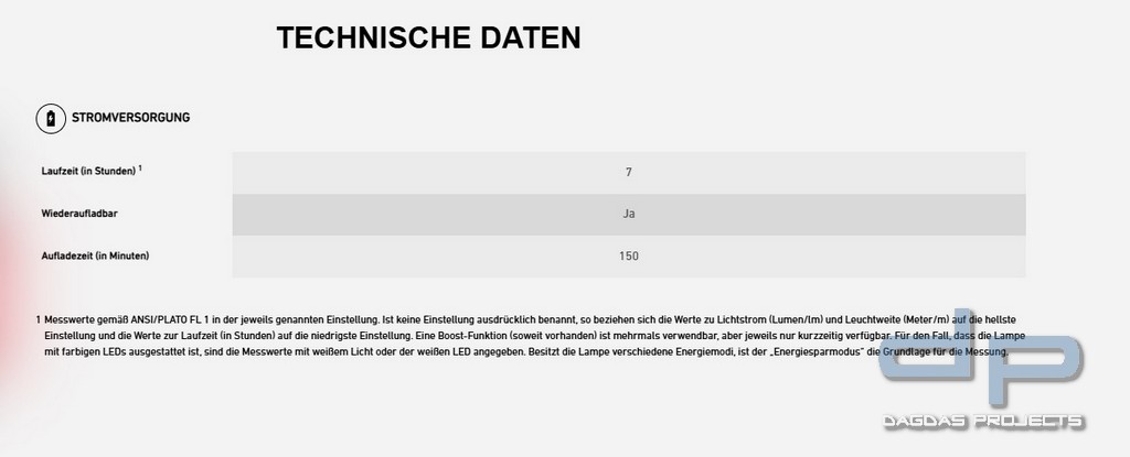 Ledlenser Arbeitleuchte W2R Work