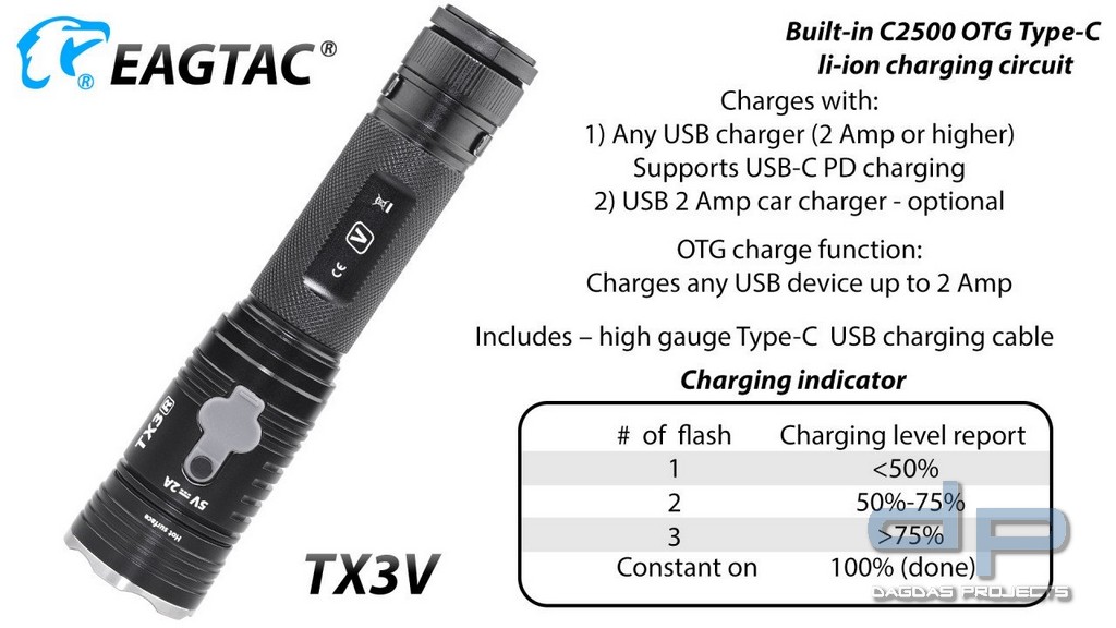 Eagtac TX3V