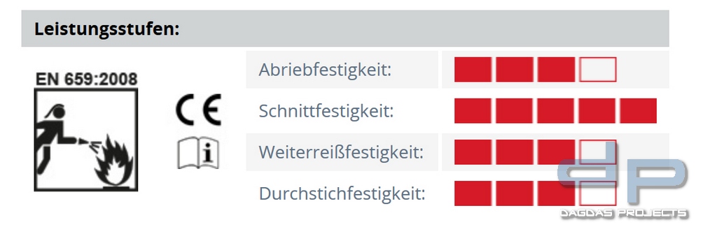 Seiz Feuerwehrhandschuh SUPER-SOFT