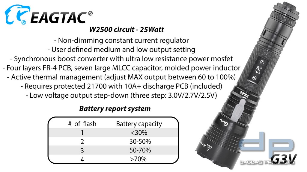 Eagtac G3V, 21700, USB-C in verschiedenen Ausführungen
