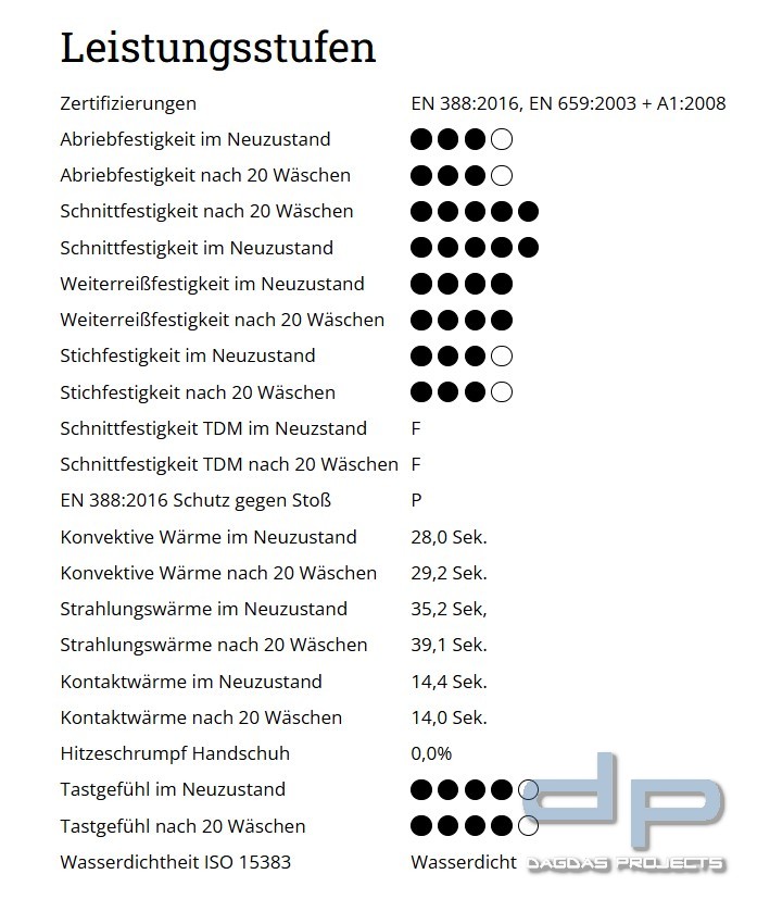 ESKA Feuerwehrhandschuhe SIGA PBI 5F PLUS Belt (Lange Stulpe mit Gürtel)