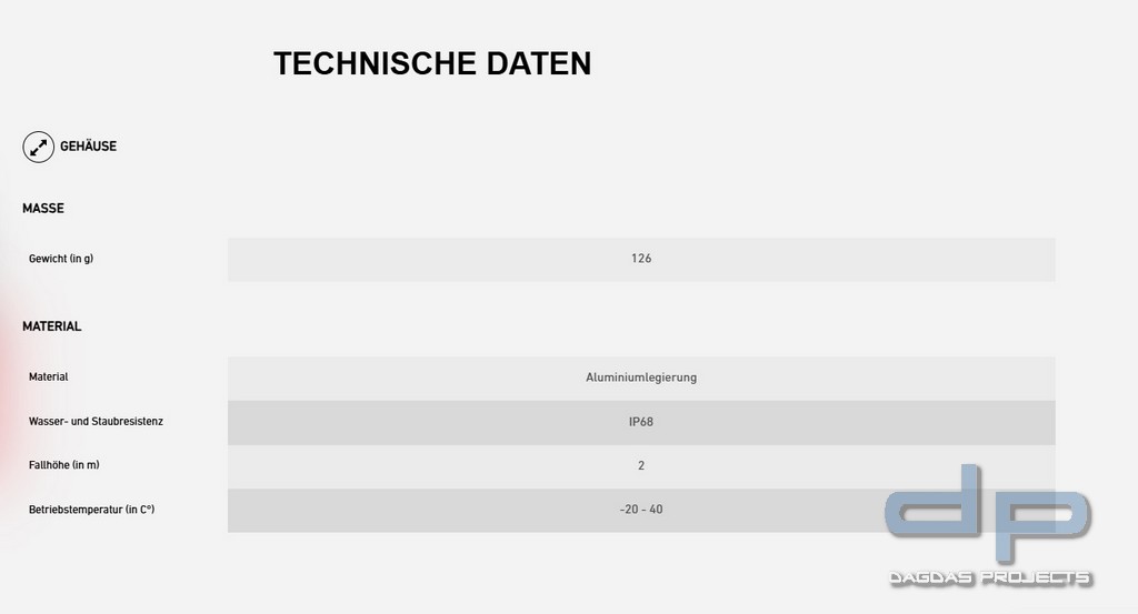 Ledlenser Stirnlampe HF6R Core in verschiedenen Farben