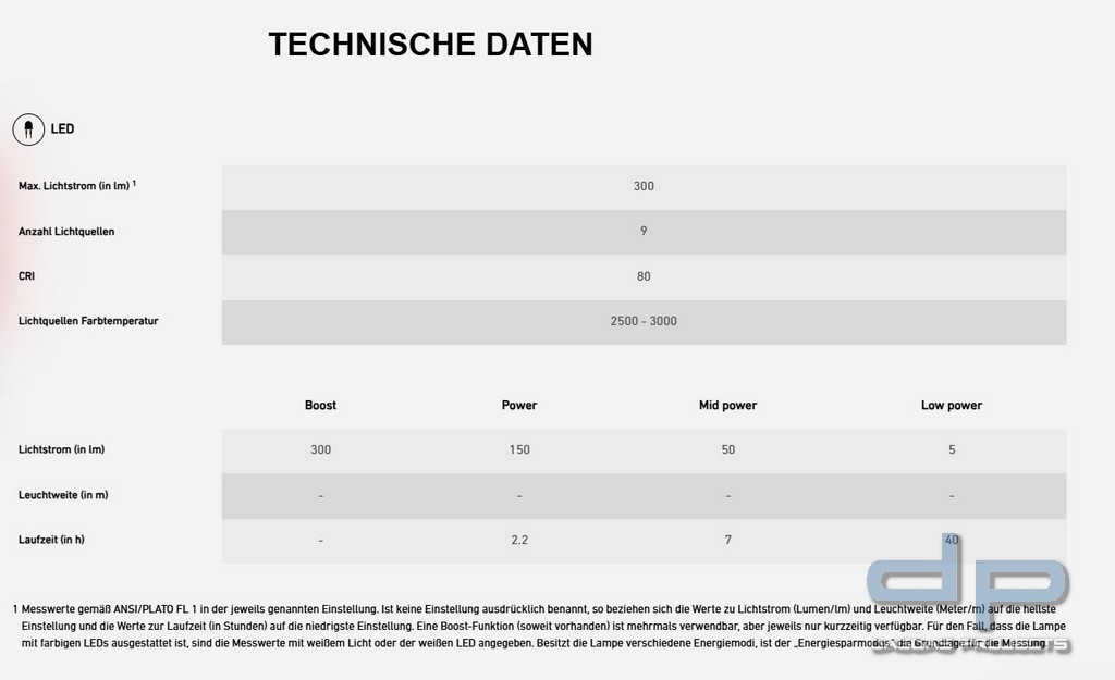 Ledlenser Laterne ML4 Warm Light