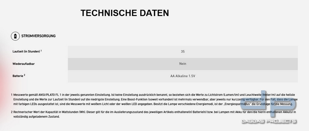 Ledlenser Arbeitsleuchte iH11R