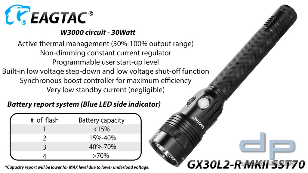 Eagtac GX30L2, SST70