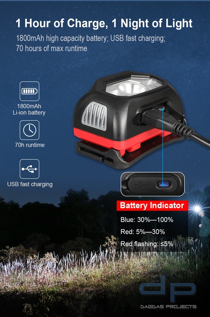 Klarus HM1 Sensor- Kopflampe