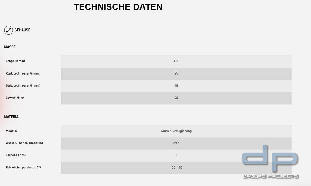 Ledlenser Taschenlampe T²