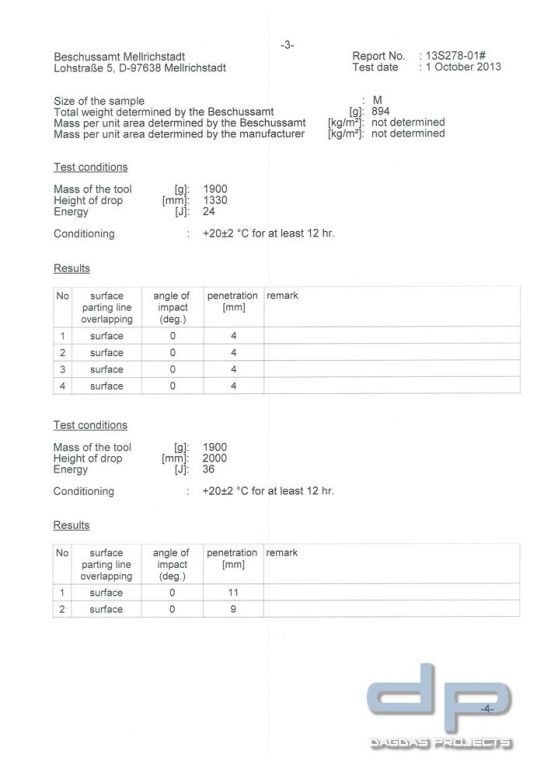 EnGarde TitanSkin Stichschutz-Einschub