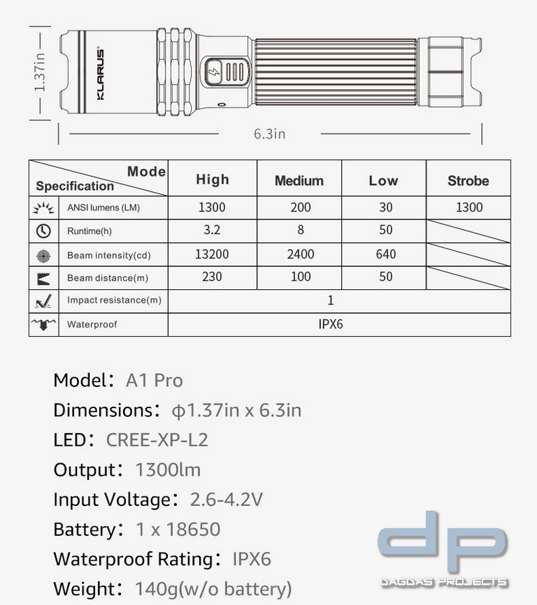 Klarus A1 Pro