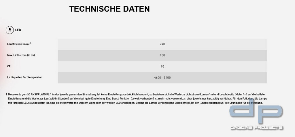 Ledlenser ATEX Winkelleuchte EXC7R