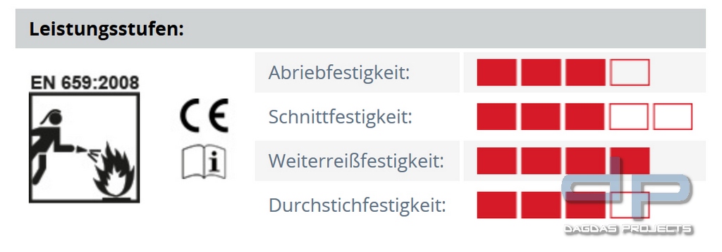 SEIZ® TF-RED (Thermo-Fighter)
