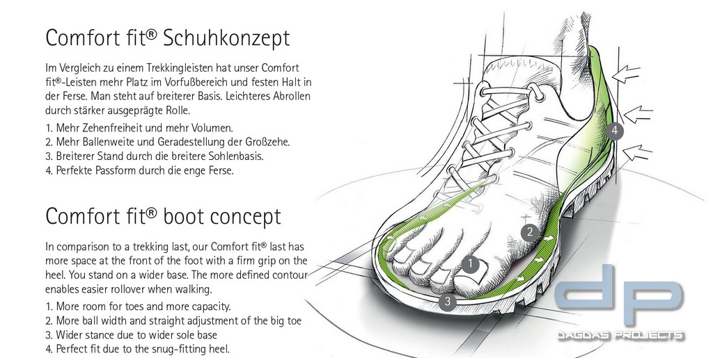 Meindl "Wachdienst" Thermo Herren
