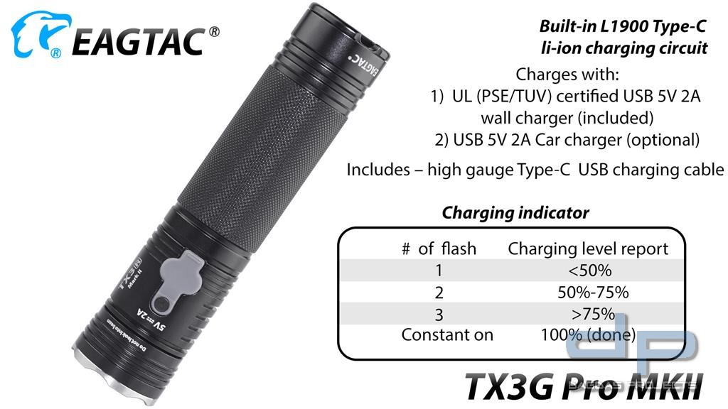 EAGTAC TX3G Pro MKII, XHP70.2