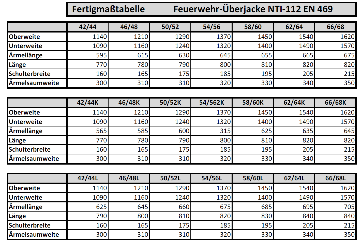 NTI 112 Überjacke  Schwarzblau nach HuPF Teil 1