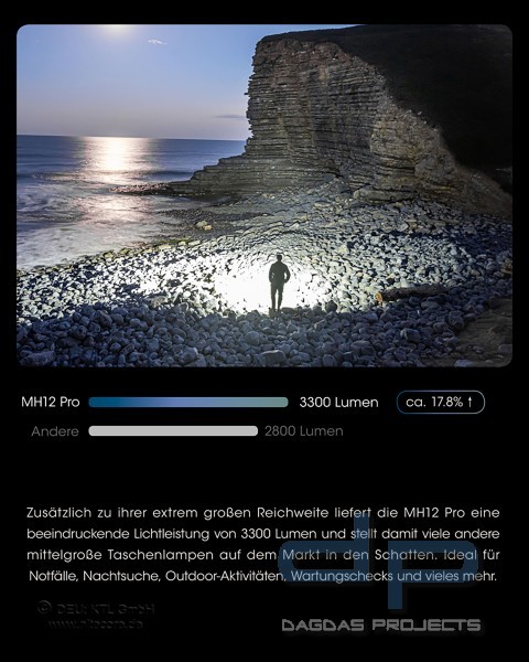 NITECORE MH12 PRO (TASCHENLAMPE)