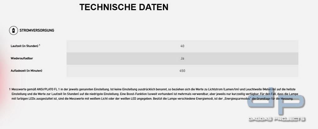 Ledlenser ATEX Winkelleuchte EXC7R