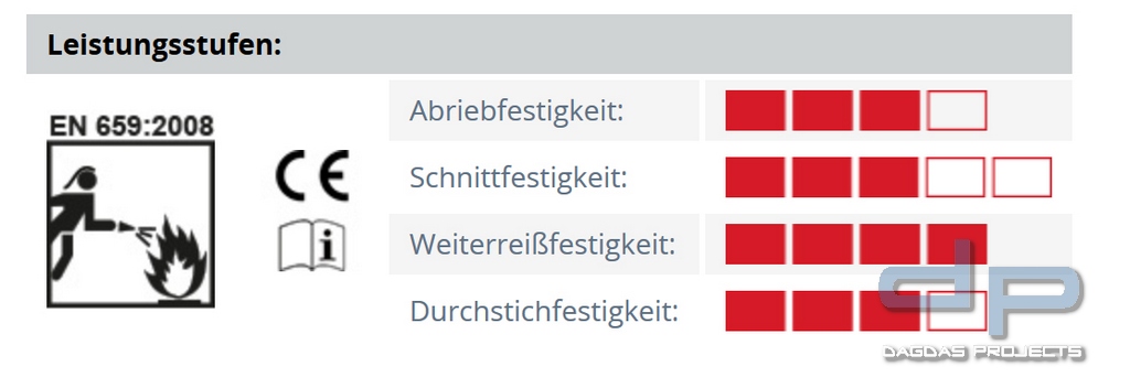 SEIZ® TF (Thermo-Fighter)